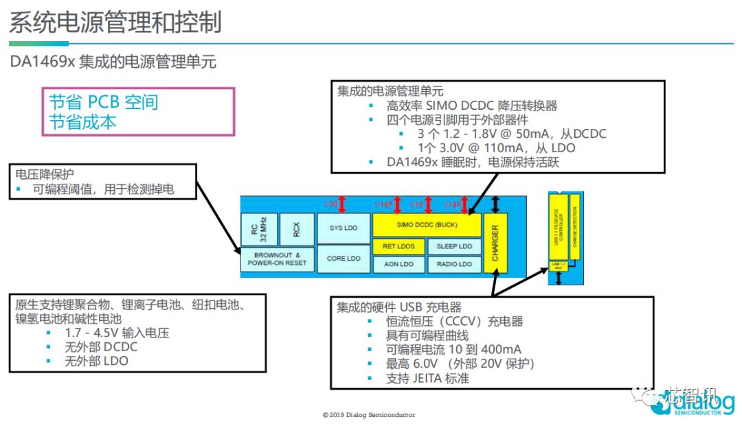dialog鎬庝箞瀹炵幇,dialog钃濈墮鑺墖