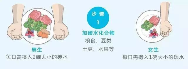 怎么准确检测卡路里消耗,你今天的卡路里摄入量超标了吗