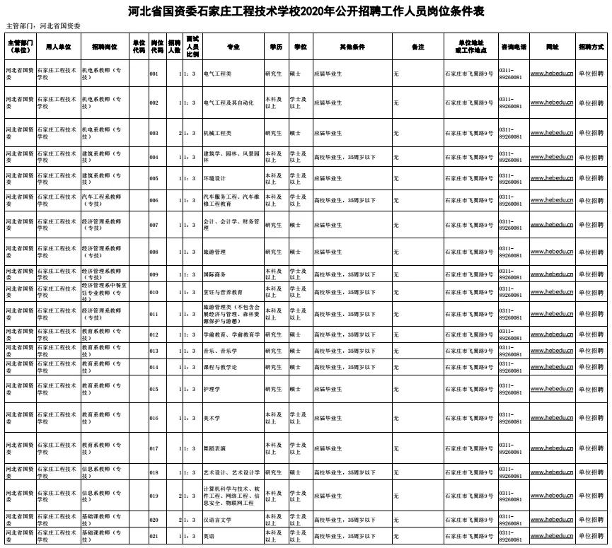 河北省最新教师编制招聘信息公告,河北省教师编制岗位招聘信息