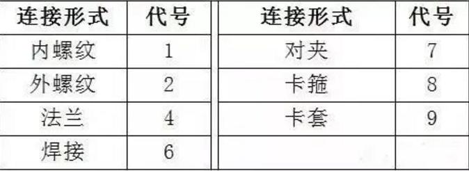 阀门的一些基本知识,介绍关于阀门的一些基础知识
