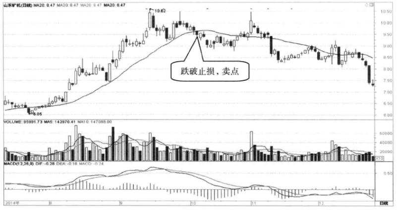 关于筹码分布经典分析,十年老股民深度分析