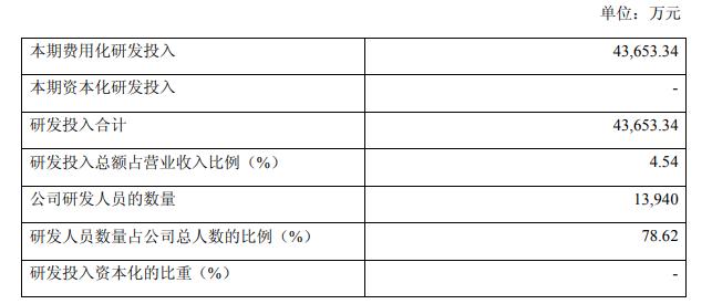 药明康德和泰格哪个好,药明康德对比恒瑞医药深度分析