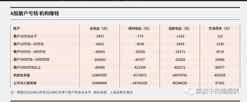 回避散户的心态，学会机构思维