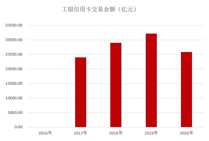 15瀹堕摱琛屼俊鐢ㄥ崱骞存姤鐩樼偣,宸ヨ涓氱哗鍙戝竷2019