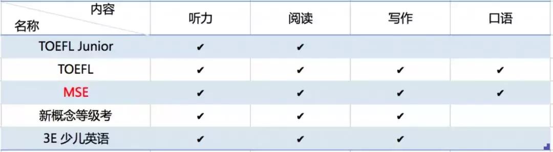 昨天家长圈刷屏的PET/KET到底是什么，一篇文章说清楚！