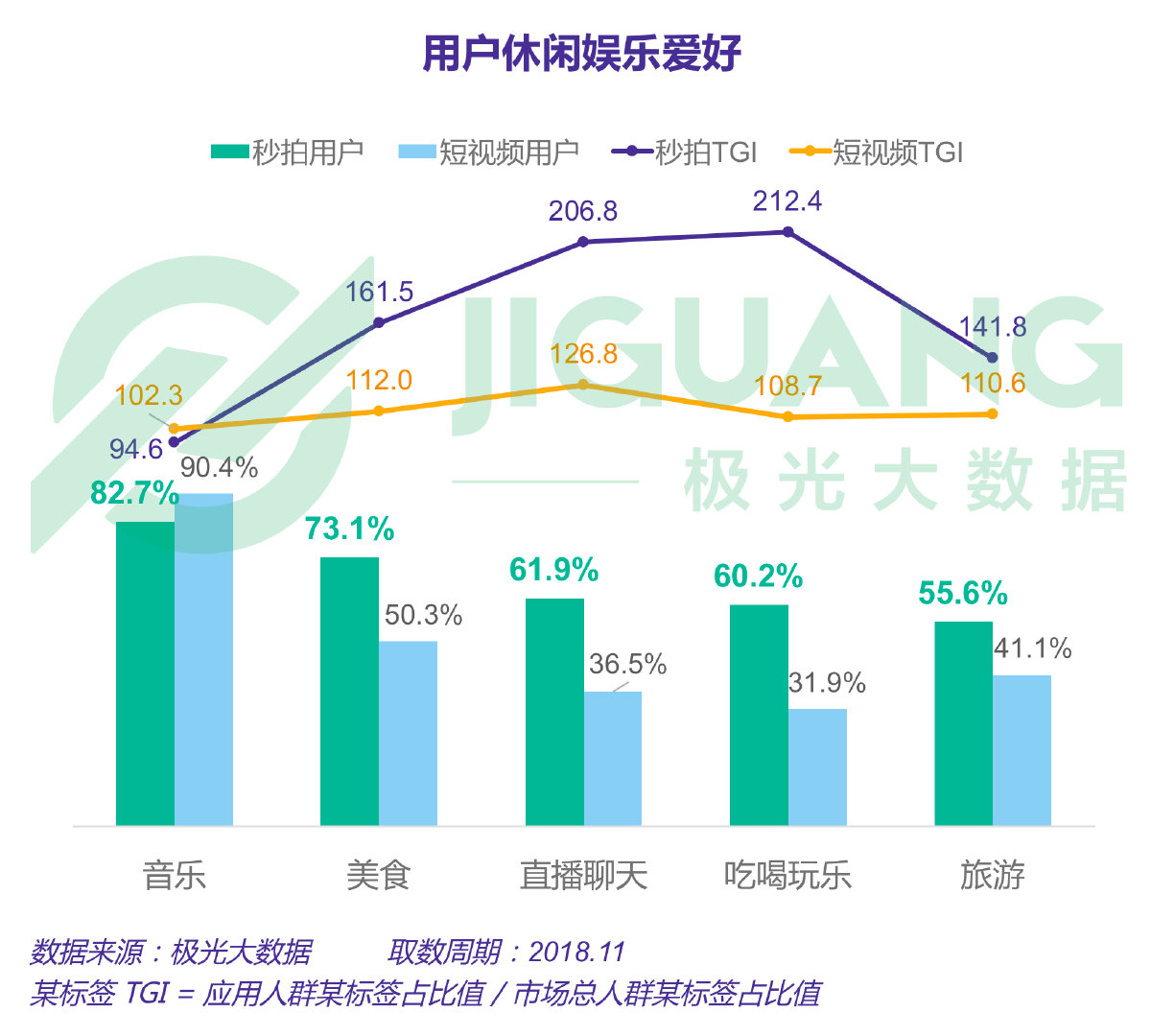 极光大数据怎么查数据,极光大数据真实情况