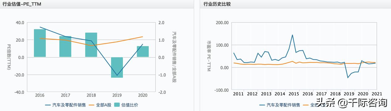 经销商2024市场趋势分析,经销商行业分析