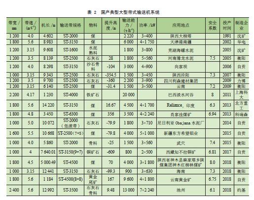 带式输送机设计全套教程,带式输送机工程技术标准