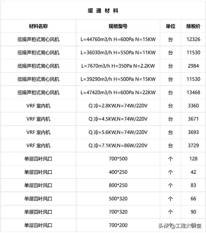 2019年工程建材、清包基础价格表（20190801）