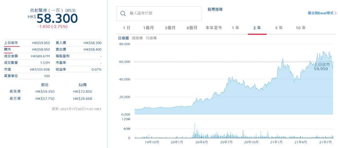 高瓴资本重仓医疗前沿,高瓴医疗器械布局详解
