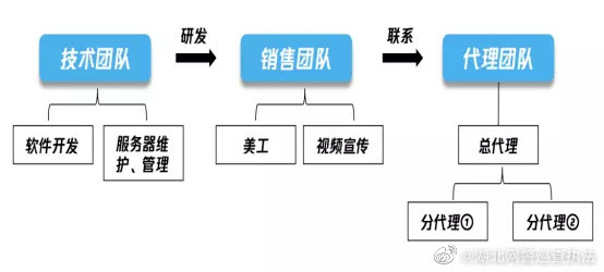 微信显示使用了微信外挂怎么回事,怎么关掉微信开挂模式