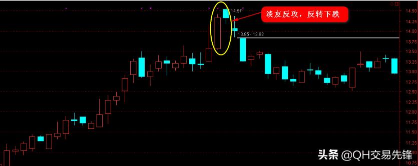 k线高手看涨实战图,k线战法最全八大绝技详细图解