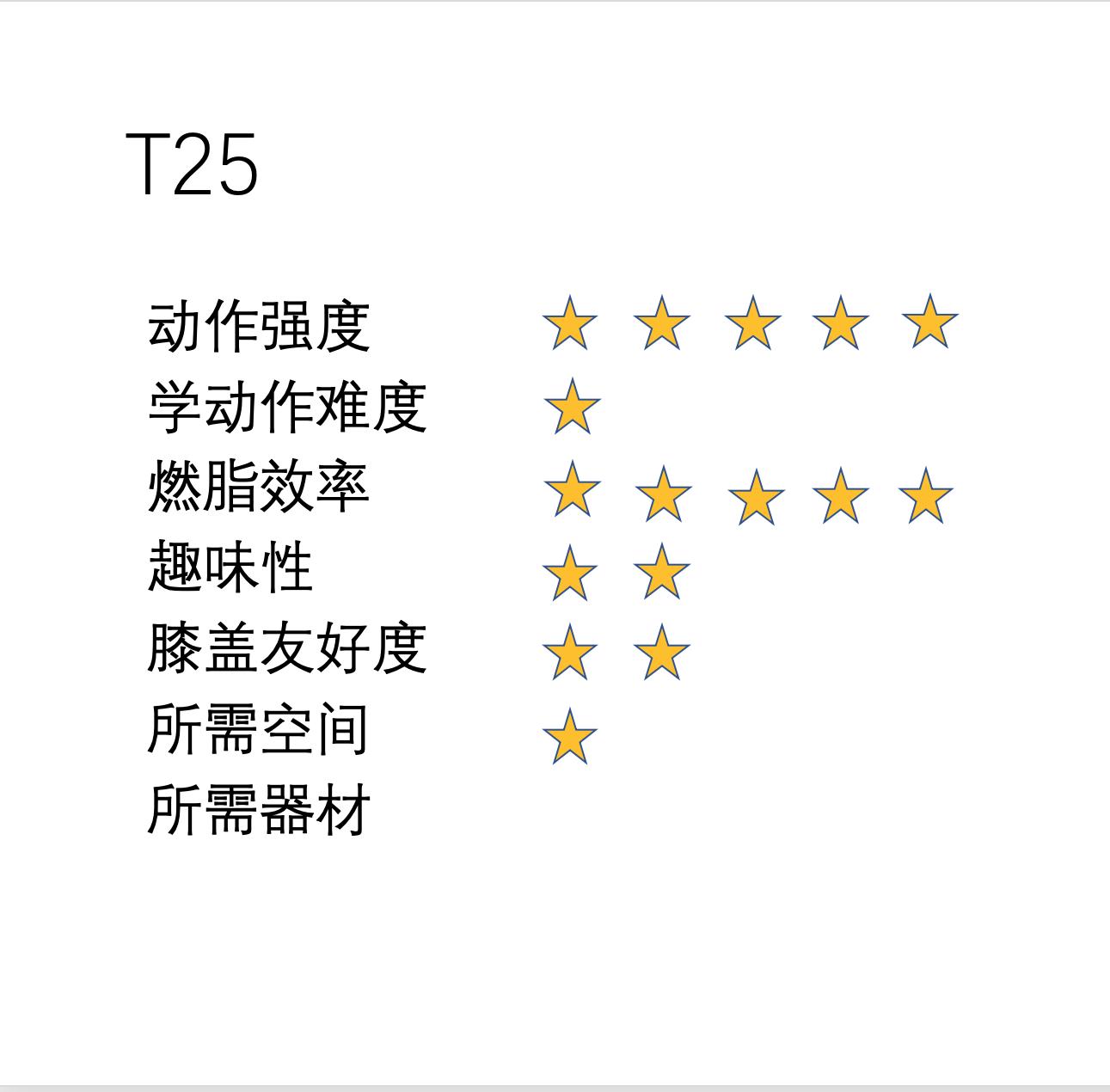 网络流行各种减肥有氧操大测评，我替你找出最合适你的！