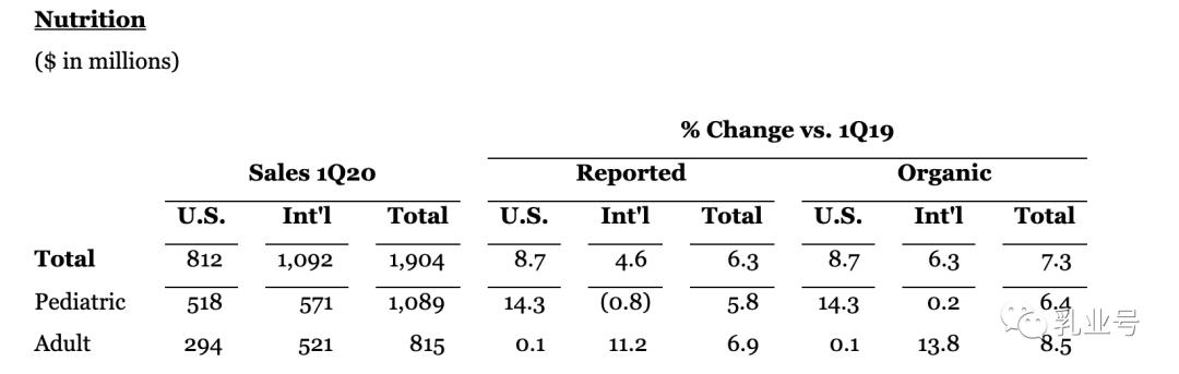 雅培公布第三季度财报,雅培公布今年一季度业绩