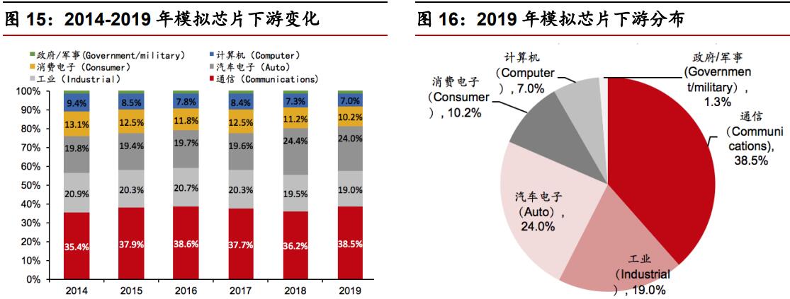 a股模拟炒股软件,a股高科技最全细分龙头股