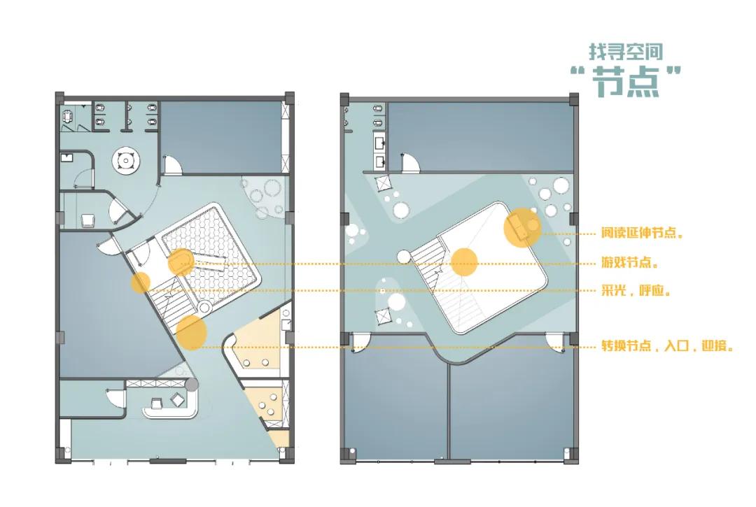 “盒子”在空间中的运用——厦门早教中心