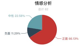 草原监测与风险评估表,草原旅游有什么建议