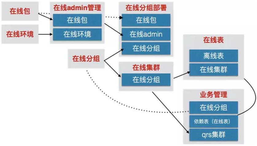 10年+，阿里沉淀出怎样的搜索引擎？