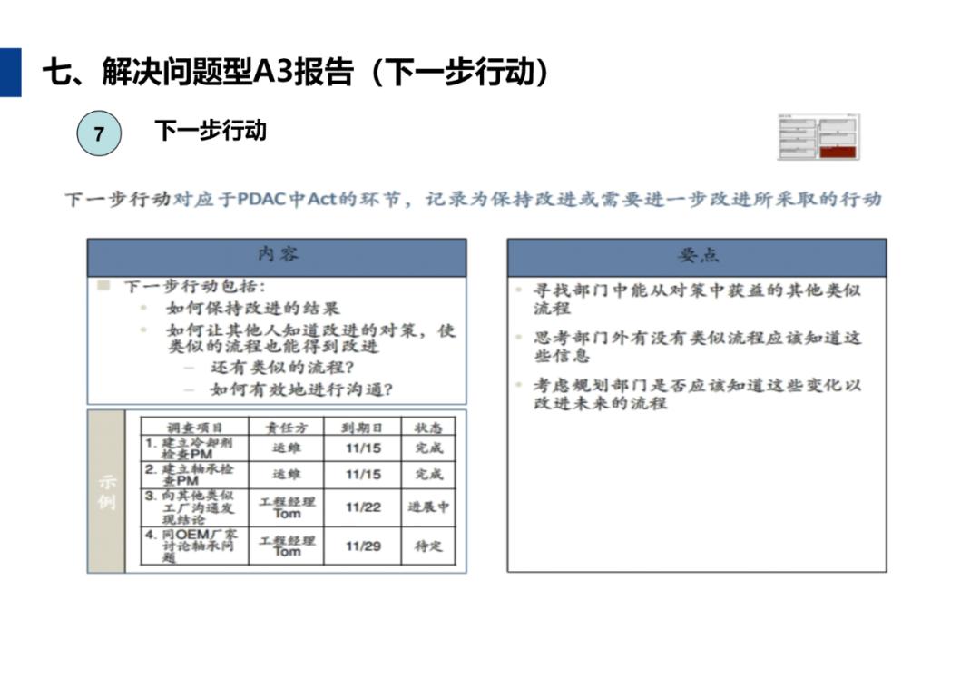 A3报告怎么写?手把手教你用word与excel做出标准A3报告