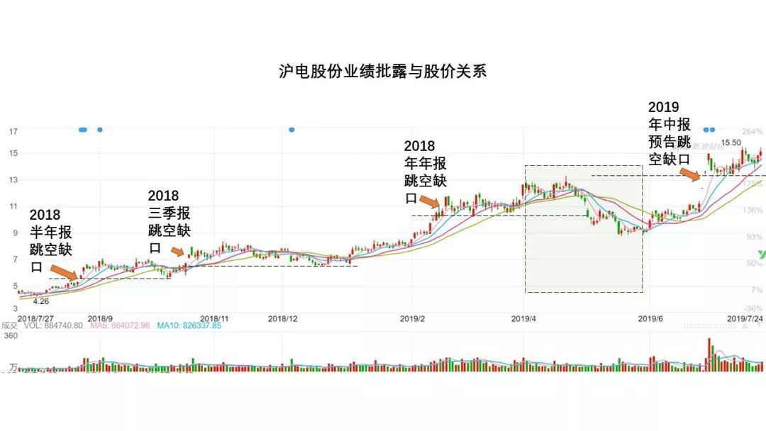 一年五倍,5000字深度复盘“业绩推动型牛股”的典型走势