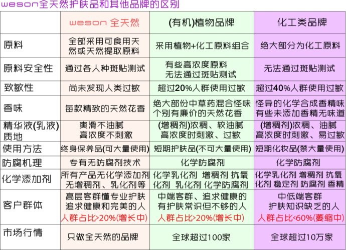 看完这篇文章,你就是化妆品专家
