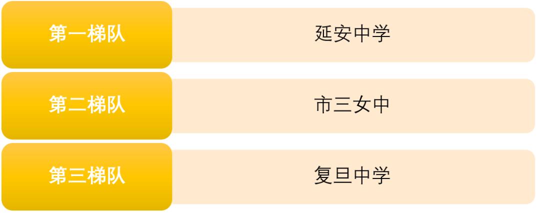 上海2020年前100名初中学校排名,2023上海高中排名100强一览表