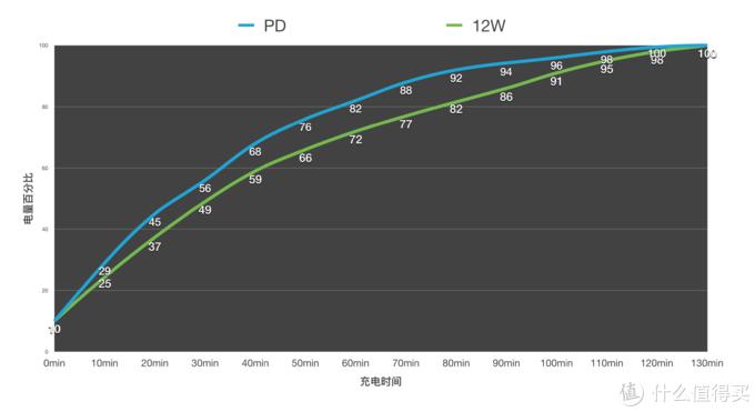 iphone数据线和充电头推荐,iphone充电线和充电头推荐评测
