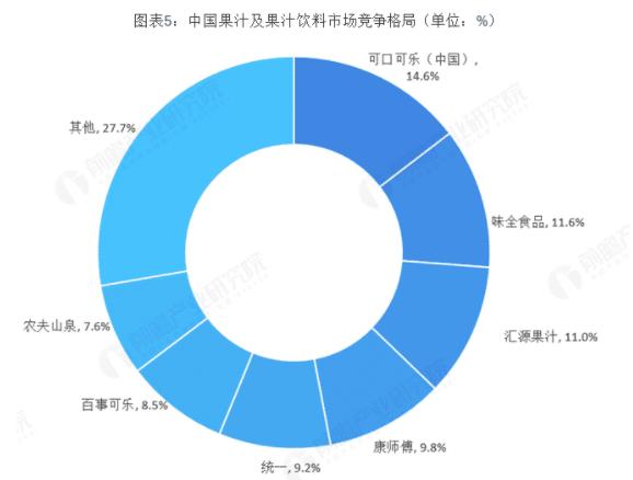 新的“果汁大王”诞生！一部热播剧卖到脱销，超越可口可乐？