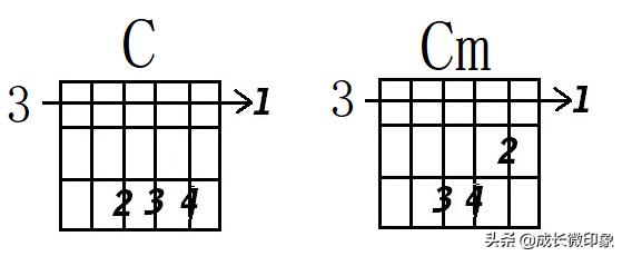 吉他大横按和弦图常用,吉他横按和弦指法图