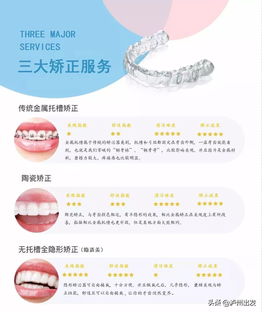 泸州市江阳区碧特门诊部,碧特口腔