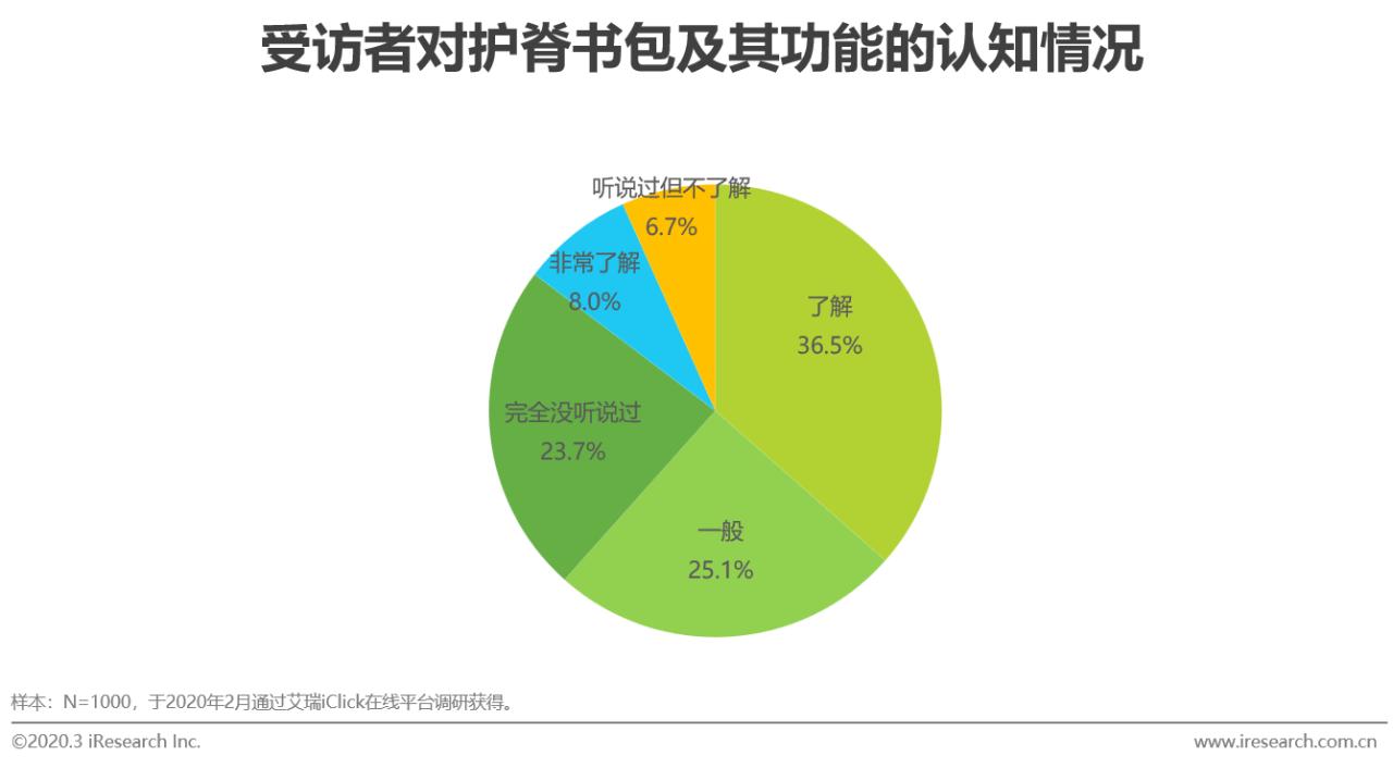 2020年中国功能性儿童学习用品行业白皮书