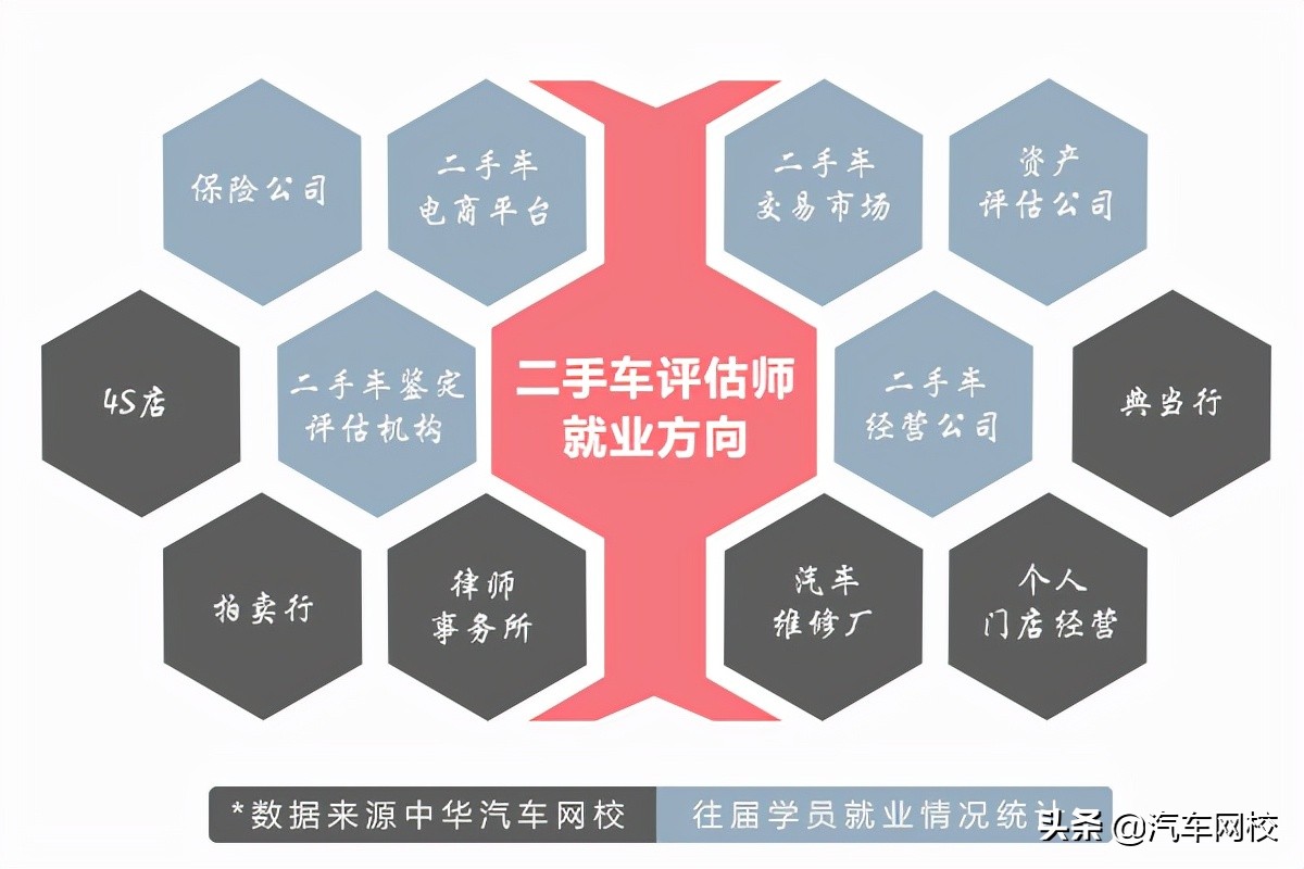 二手车评估师都是车贩子吗,二手车评估师到最后都是做车商吗