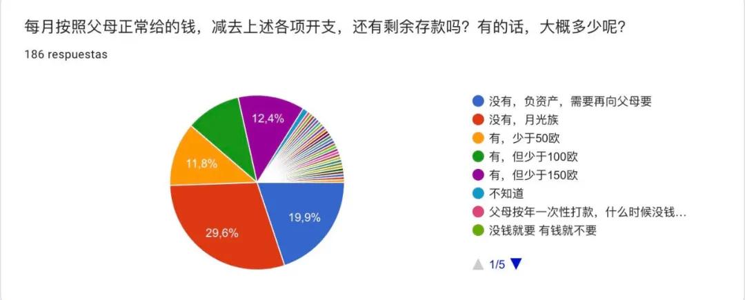 初中毕业去西班牙留学怎么样,去西班牙留学需要什么条件