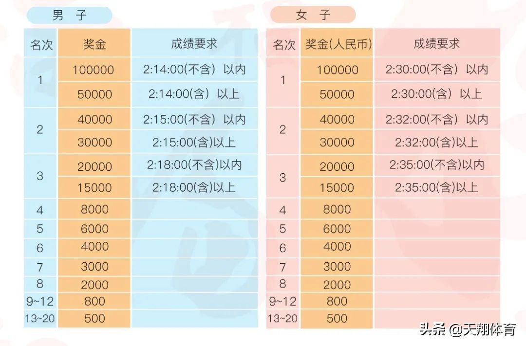 2020福州农信杯马拉松,2020福州马拉松现场直播