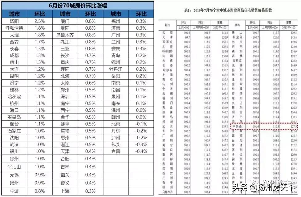 从1万跌回7字头，这个城市已开始，下个是谁