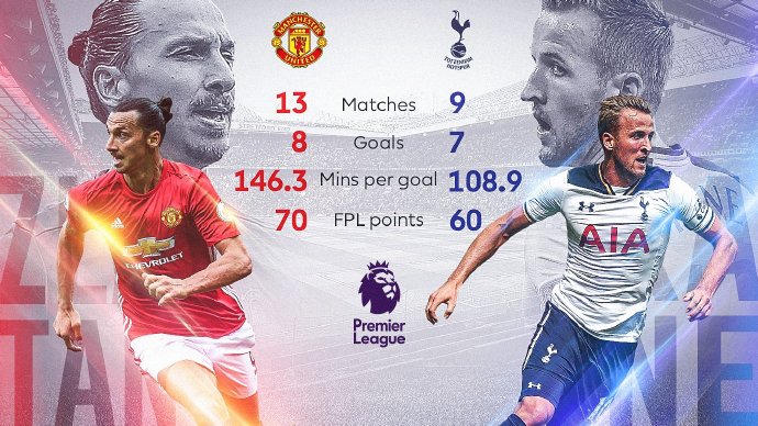 哈里凯恩巅峰身价,英超头号射手哈里凯恩