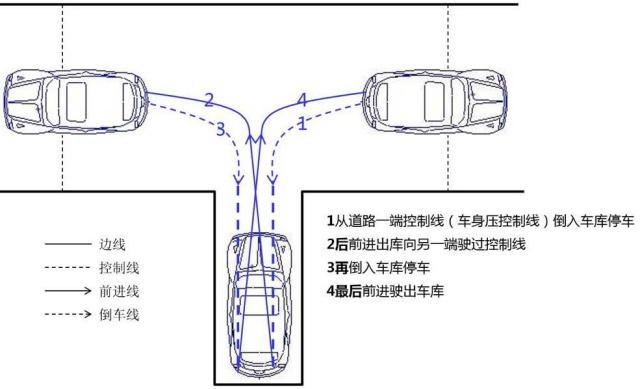 倒车入库技巧科目二倒库全过程,科目二倒车入库右倒库操作技巧