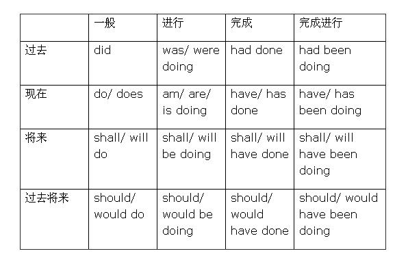 如何高效学习语法？有哪些优秀的语法书推荐？