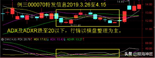 傻瓜式dmi指标详解,dmi指标原理和详解