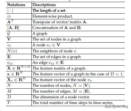 图神经网络gnn通俗理解,图神经网络简介及预测