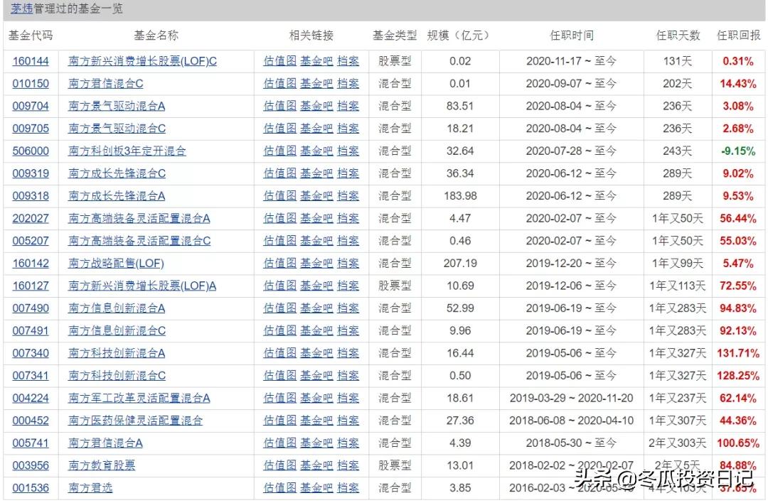 南方基金金牛奖得主,获得金牛奖的基金