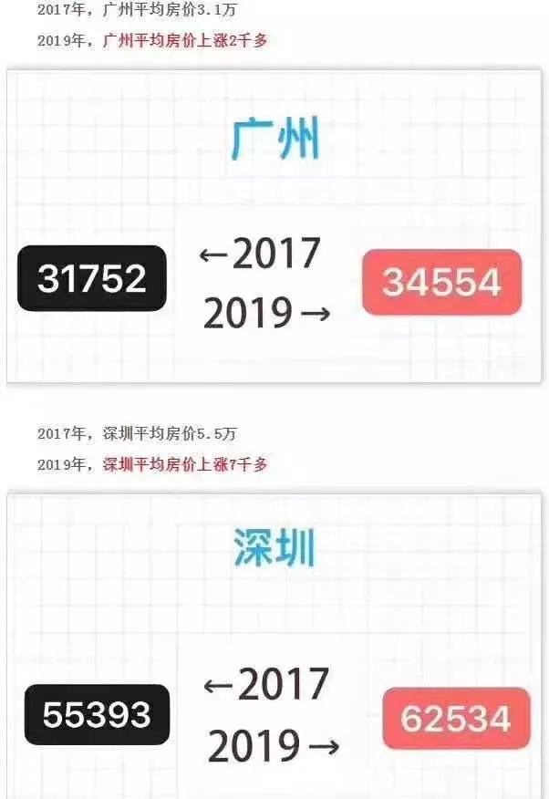 2017年和2020年房价对比图,2017和2019房子图片对比