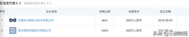 员工“摇身”变客户?中科微至玩得一手好“魔术”