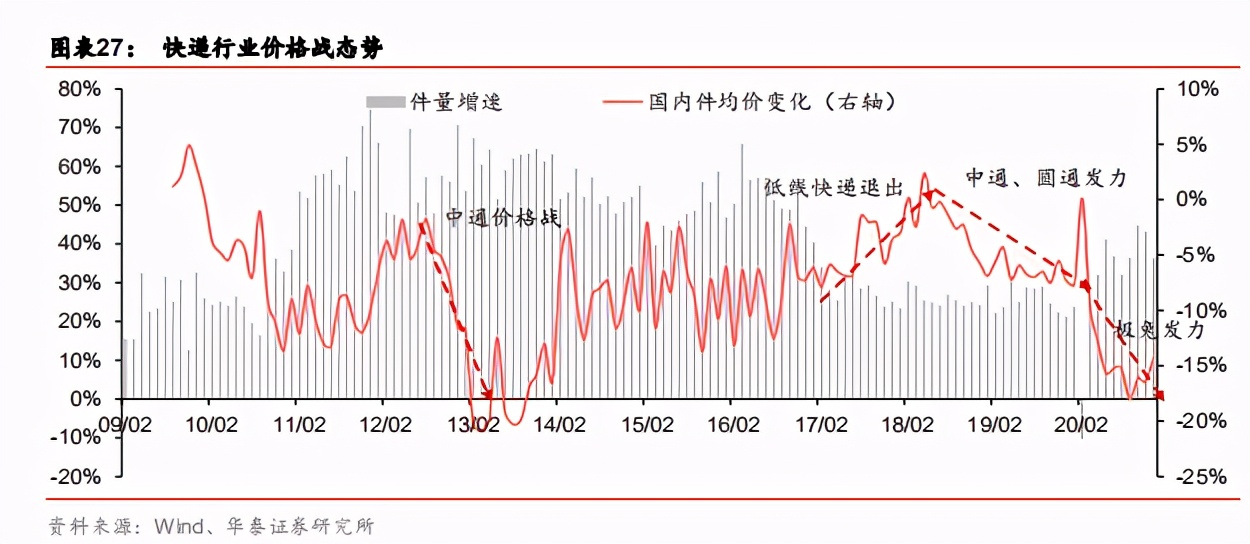 快递行业加盟运营模式,快递行业加盟和承包有什么区别
