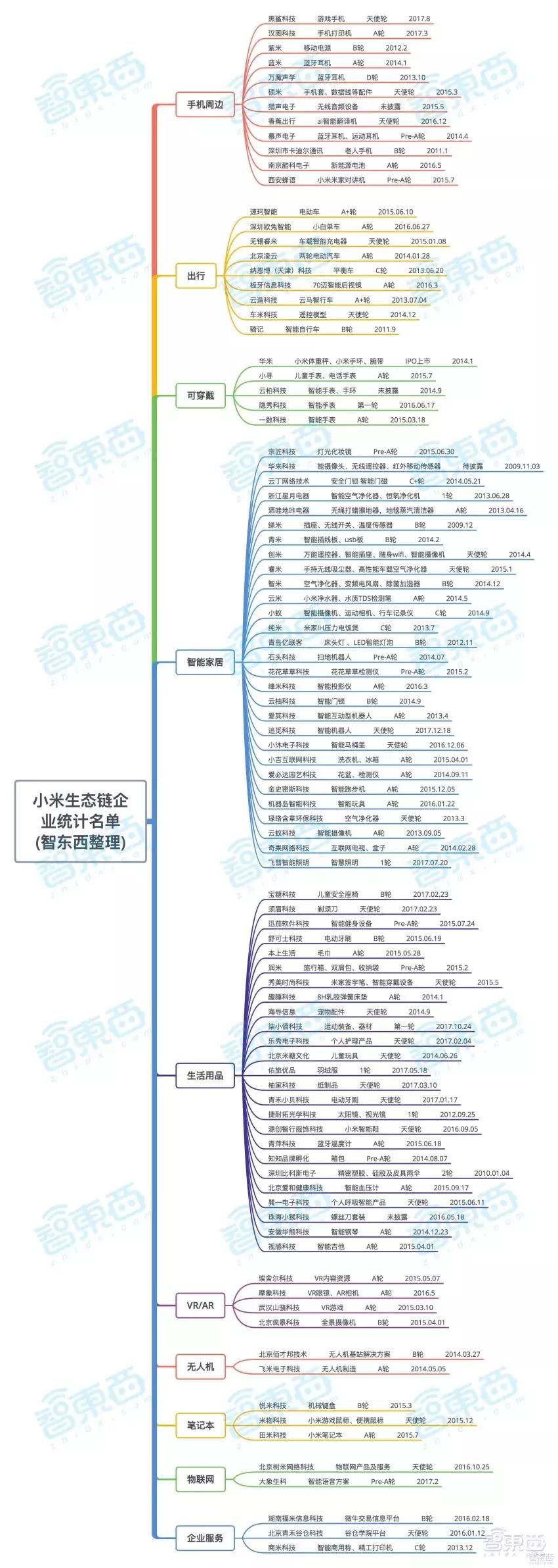 小米1000亿可以亏多久,小米市值一年蒸发近4000亿