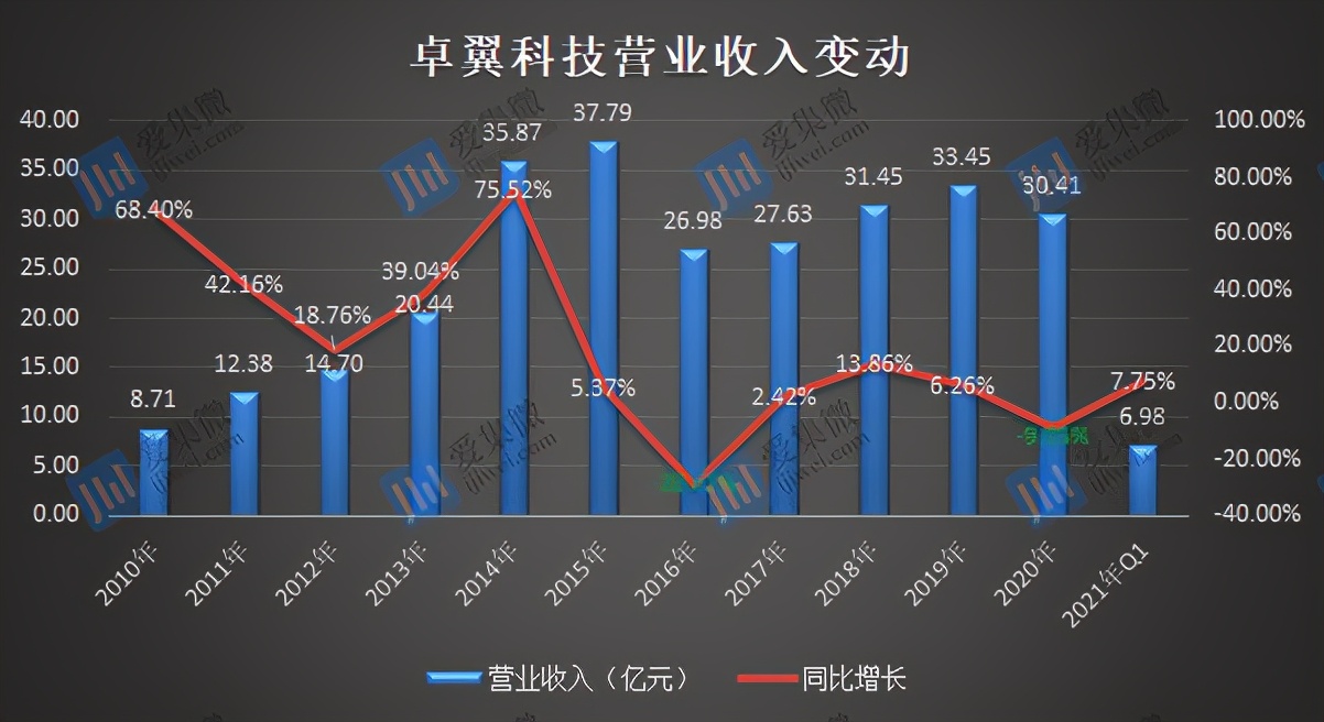 细数那些被市场“抛弃”的手机概念股