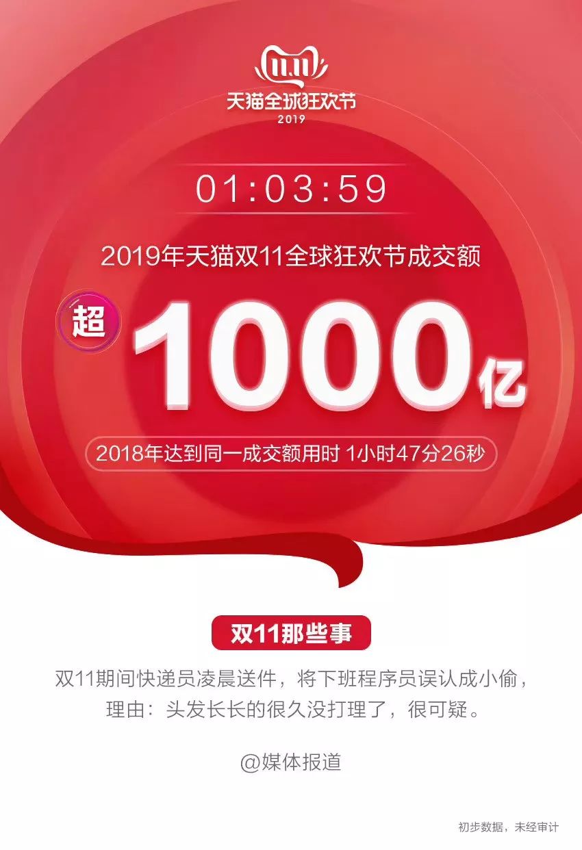 双11战报李佳琦,李佳琦vs薇娅双十一