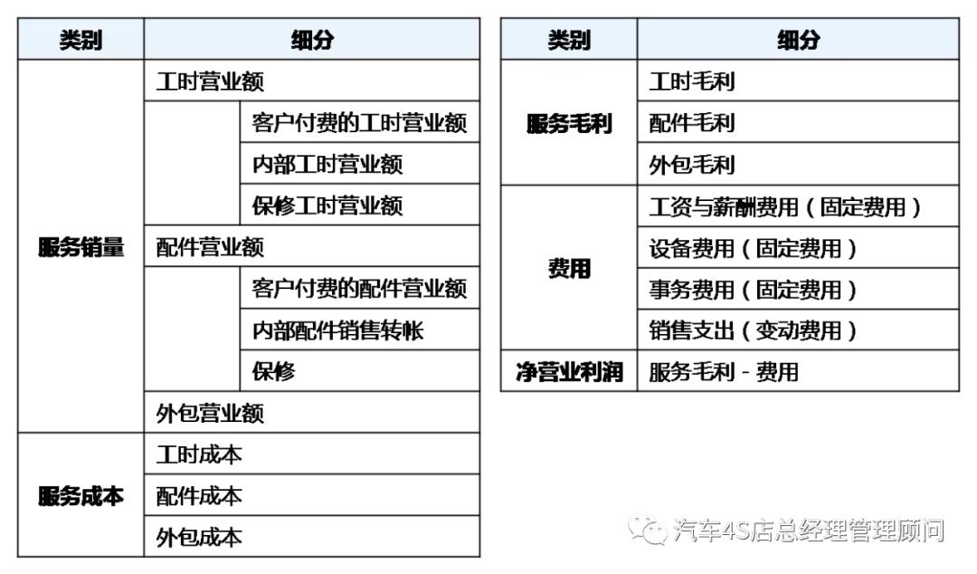 4s店售后绩效考核与薪酬管理方案,4s店售后服务部绩效
