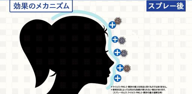 比疫情更可怕是谣言！微商安利的3种日本产品，实则无法预防病毒