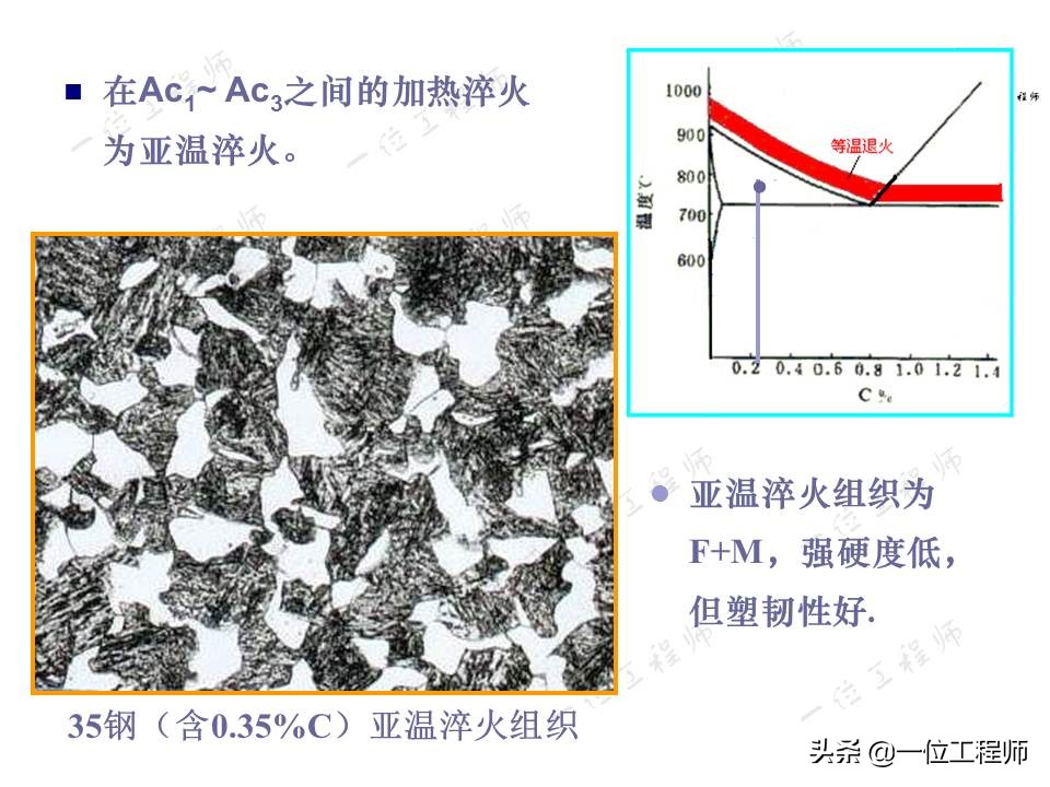 钢的热处理主要工艺参数,机械零件的热处理的作用